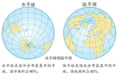 水半球意思